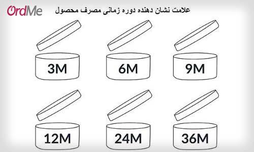 روش تشخیص بهترین تاریخ مصرف 